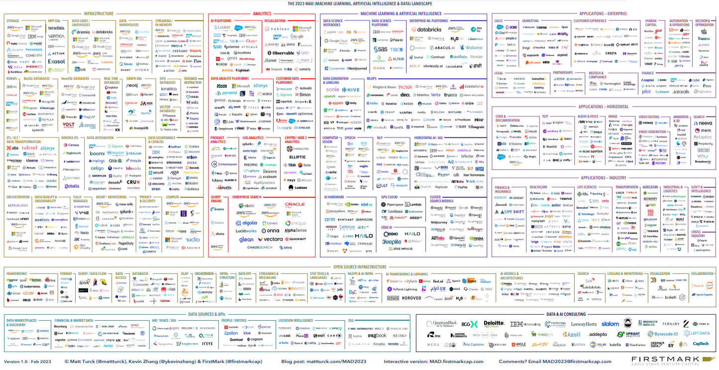 Key Takeaways From The 2023 ML AI Data Landscape Report   Untitled Design Feb 22 2023 10 51 28 9968 AM 